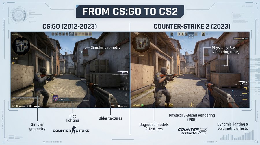02-From-CSGO-to-Counter-Strike-2-A-Next-Gen-Tactical-Shooter