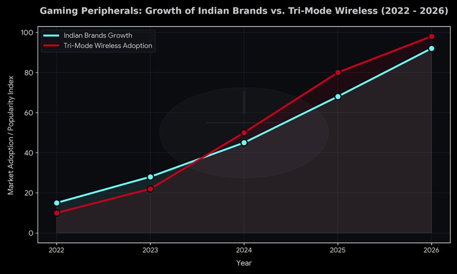 11-2026-Trends-in-the-Budget-Gaming-Mouse-Market