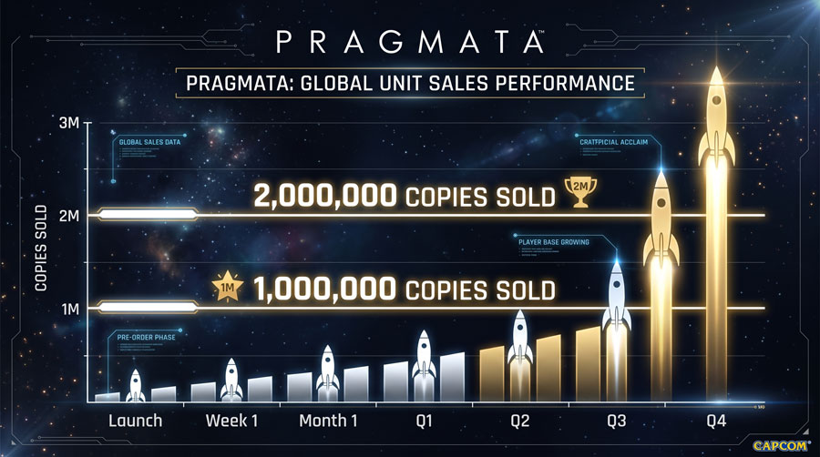 How Did Pragmata Perform at Launch?
